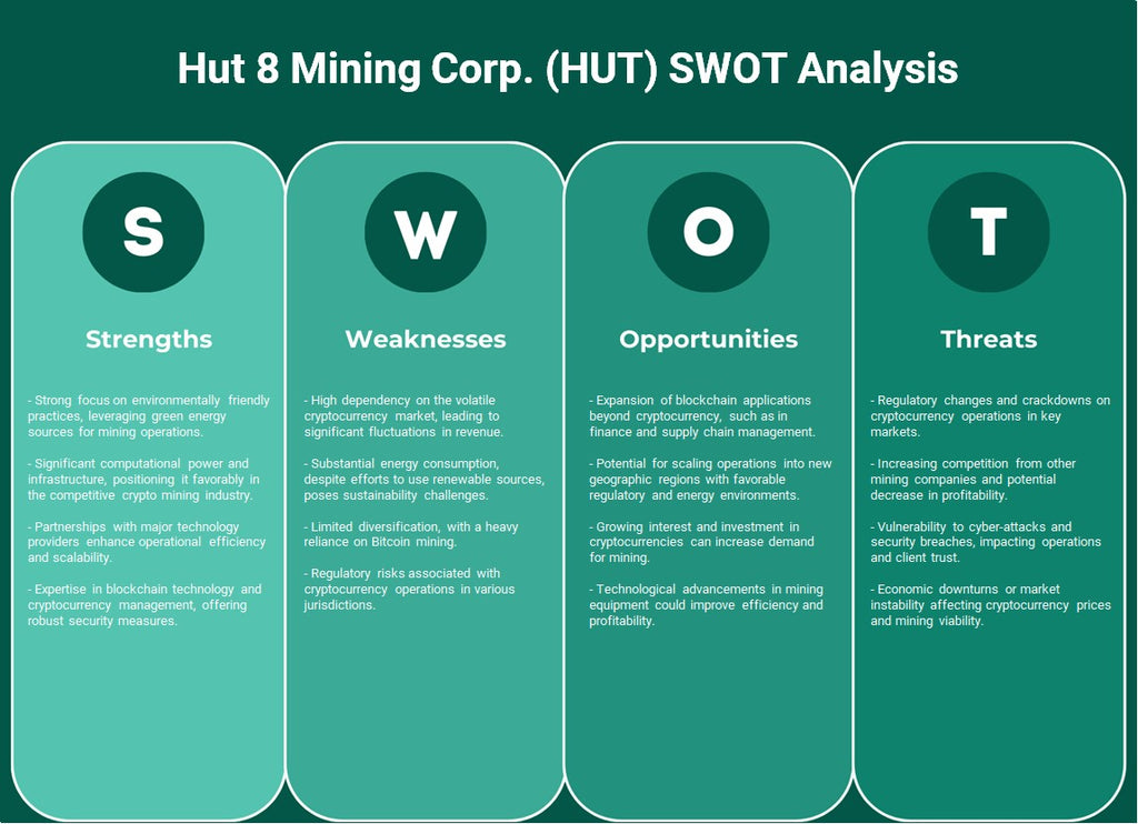 شركة هت 8 للتعدين (HUT): تحليل SWOT