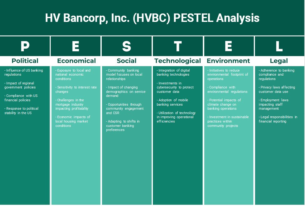 HV Bancorp, Inc. (HVBC): Análise de Pestel
