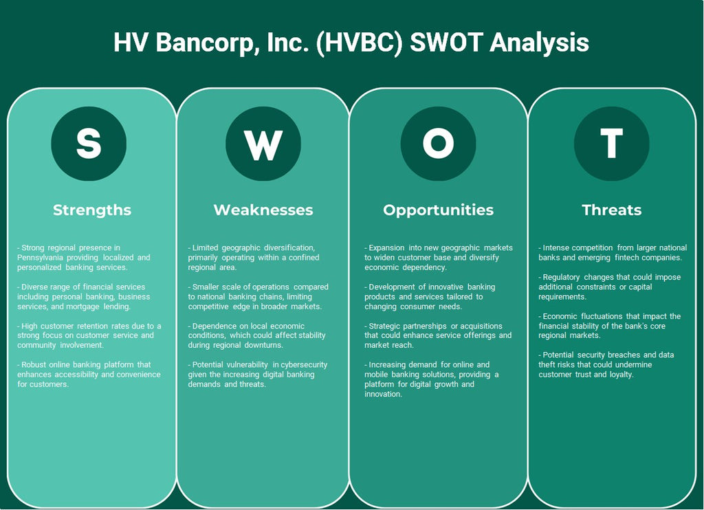 شركة HV Bancorp, Inc. (HVBC): تحليل SWOT