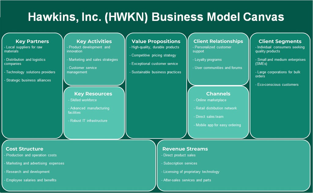Hawkins, Inc. (HWKN): Modelo de negocios Canvas