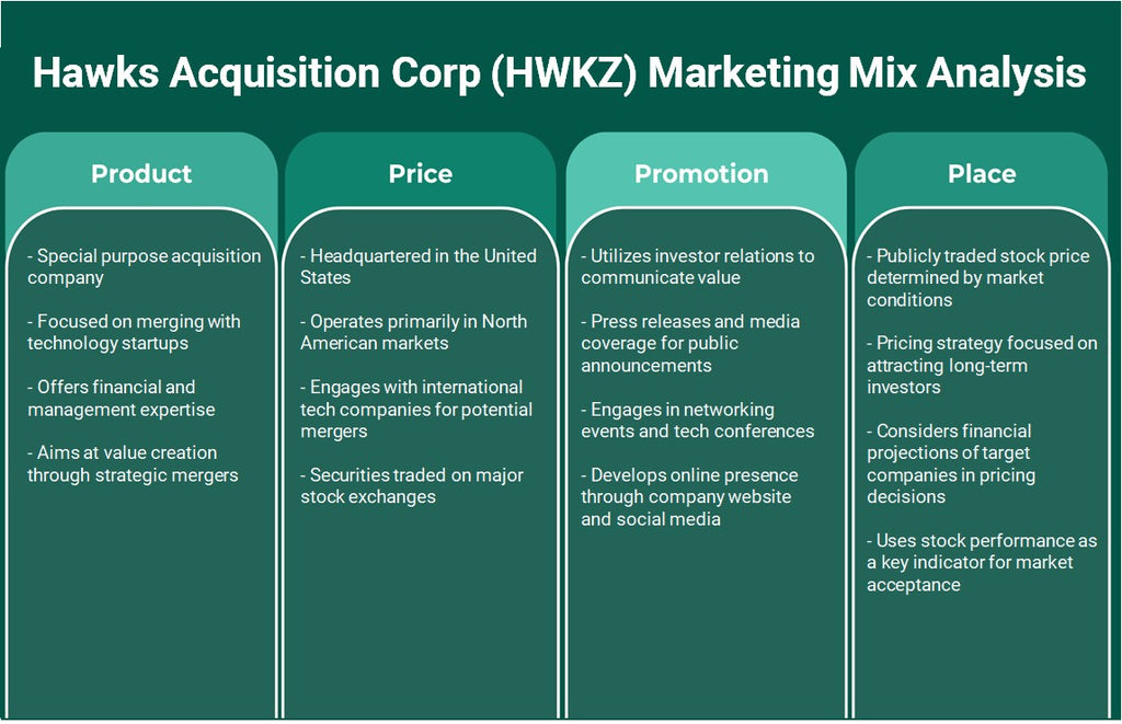 شركة Hawks Acquisition Corp (HWKZ): تحليل المزيج التسويقي