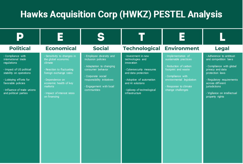 Hawks Adquisition Corp (HWKZ): Análisis de Pestel