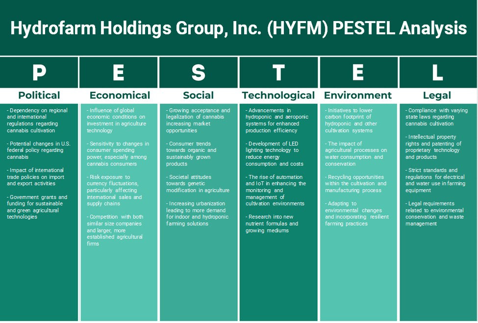 Hydrofarm Holdings Group, Inc. (HYFM): Analyse des pestel