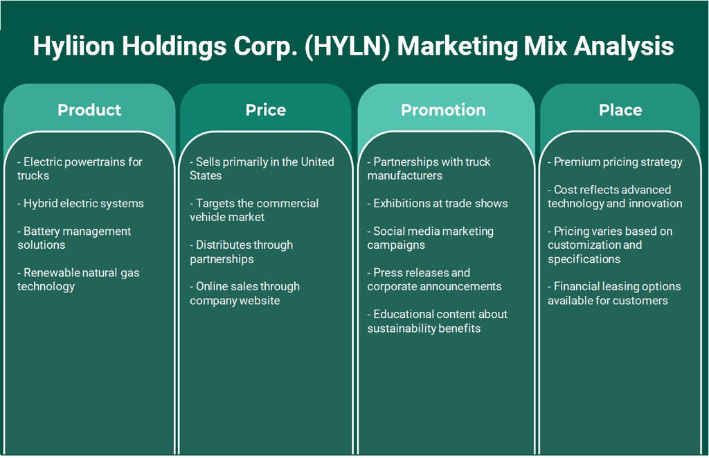 Hyliion Holdings Corp. (Hyln): Analyse du mix marketing