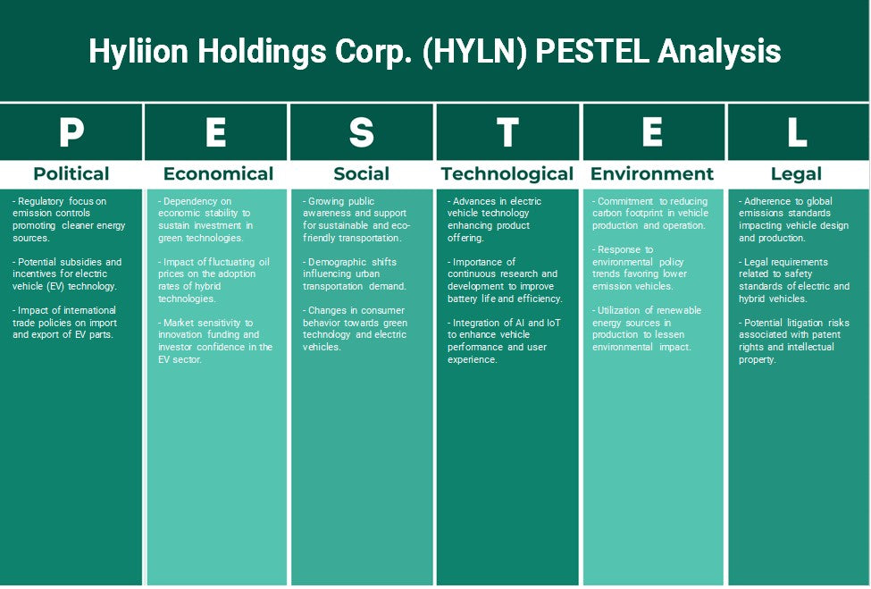 Hyliion Holdings Corp. (Hyln): Análisis de Pestel