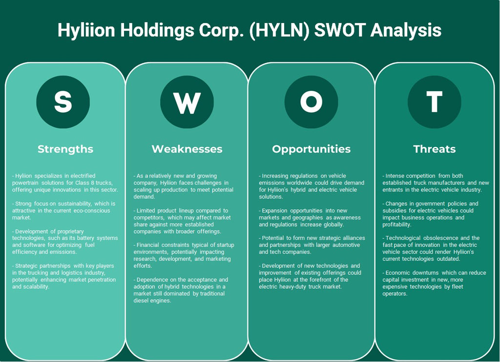 Hyliion Holdings Corp. (Hyln): analyse SWOT