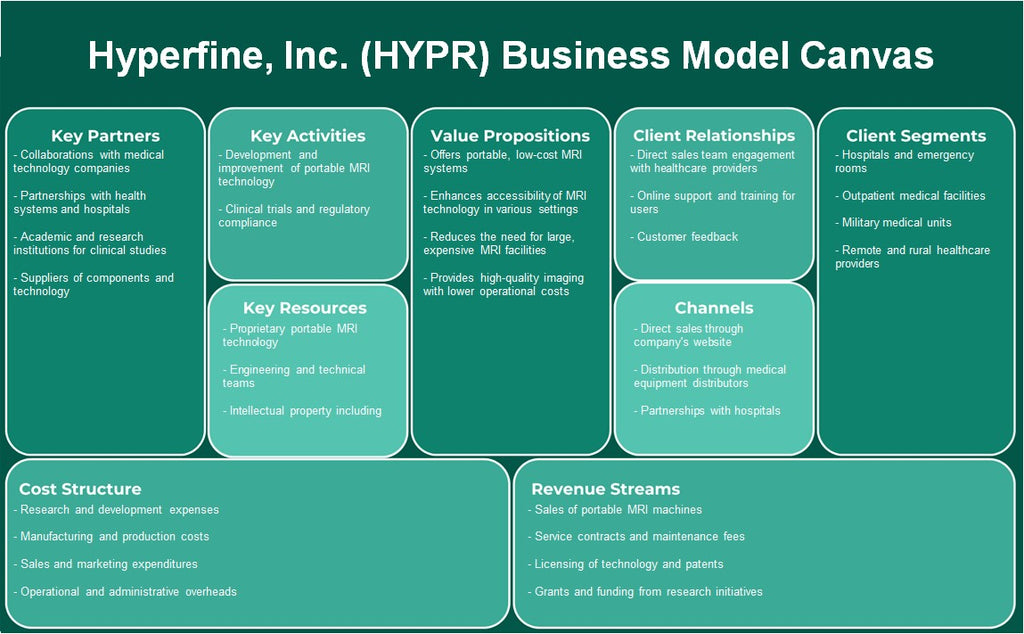 Hyperfine, Inc. (Hypr): Canvas de modelo de negocio