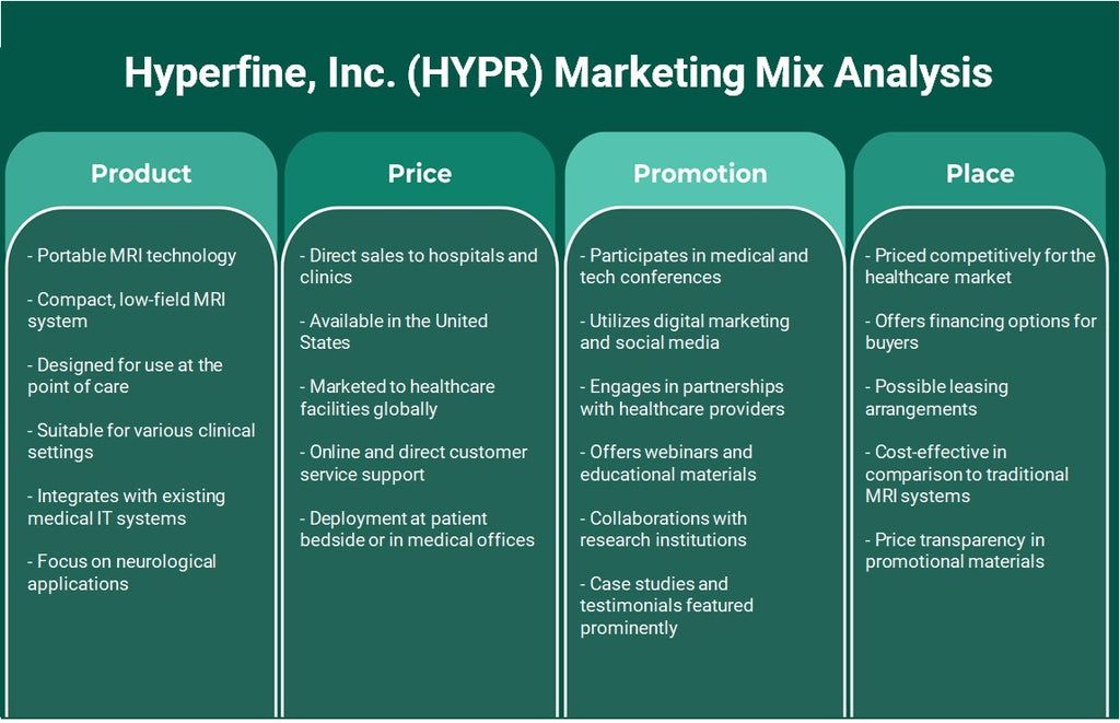 شركة Hyperfine (HYPR): تحليل المزيج التسويقي
