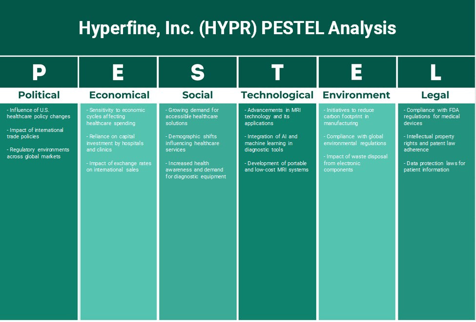 Hyperfine, Inc. (HYPR): Analyse des pestel