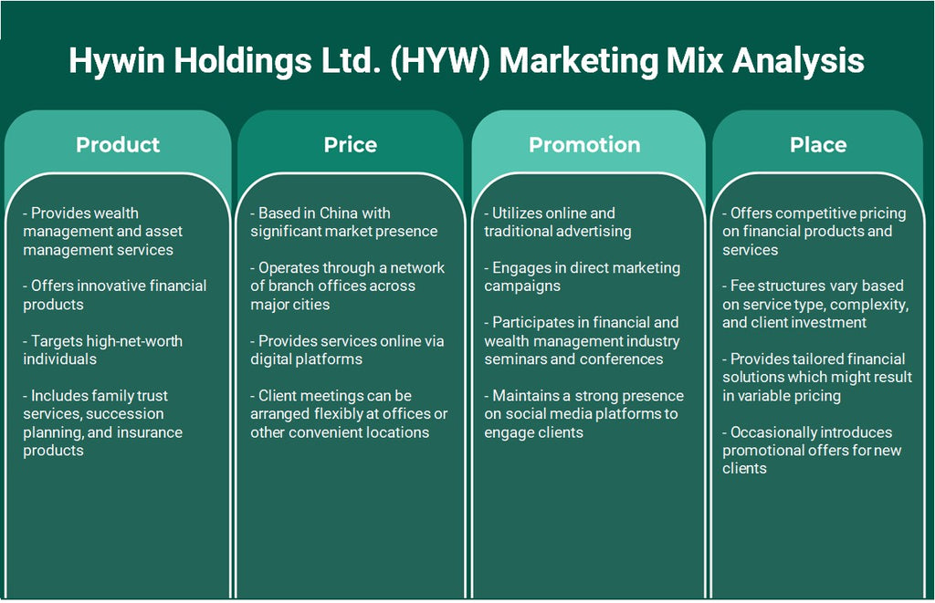 Hywin Holdings Ltd. (HYW): Análisis de mezcla de marketing