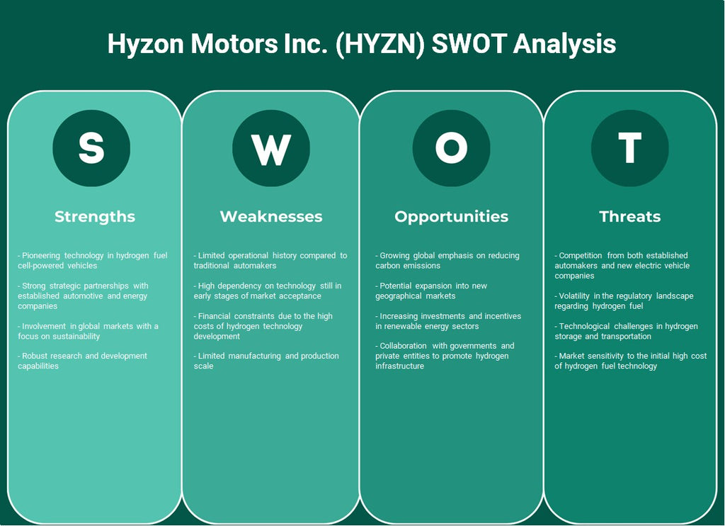 شركة Hyzon Motors Inc. (HYZN): تحليل SWOT