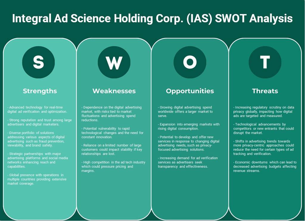 Integral Ad Science Holding Corp. (IAS): análisis FODA