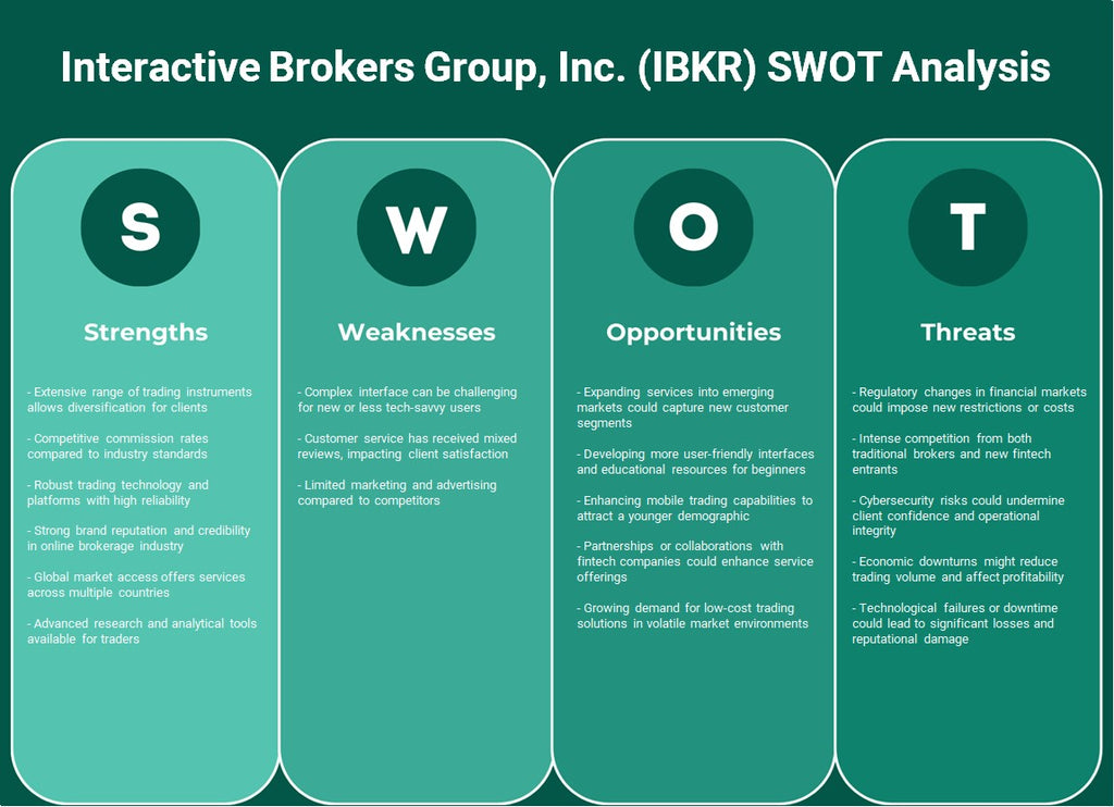 Interactive Brokers Group, Inc. (IBKR): Análise SWOT