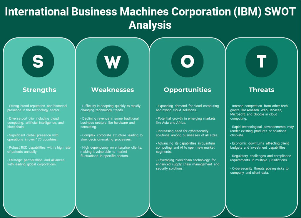 شركة آلات الأعمال الدولية (IBM): تحليل SWOT