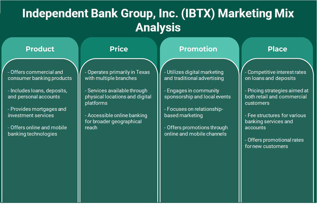 Independent Bank Group, Inc. (IBTX): Analyse du mix marketing