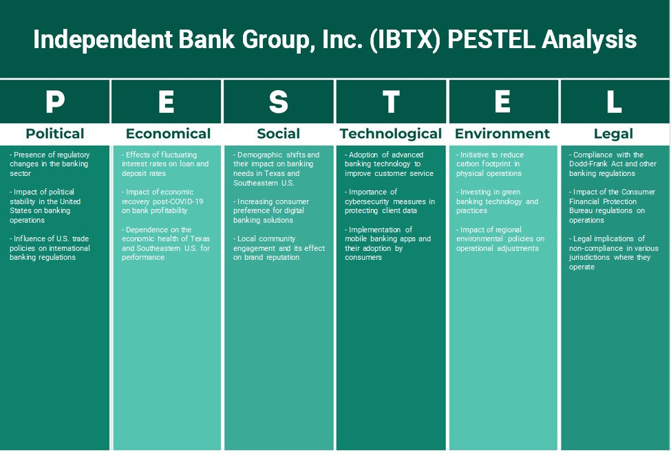 Independent Bank Group, Inc. (IBTX): Análise de Pestel