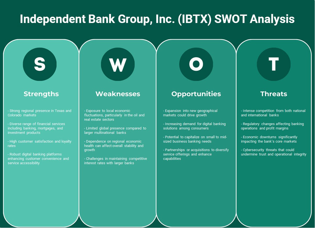 مجموعة البنوك المستقلة (IBTX): تحليل SWOT