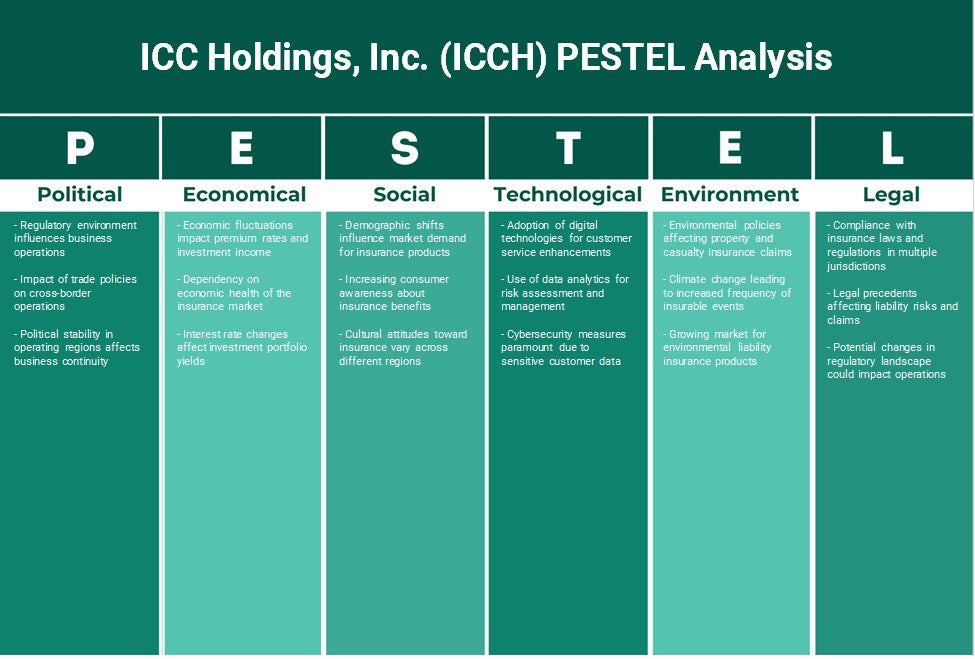ICC Holdings, Inc. (ICCH): Análisis de Pestel