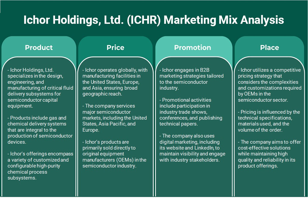 Ichor Holdings, Ltd. (ICHR): تحليل المزيج التسويقي