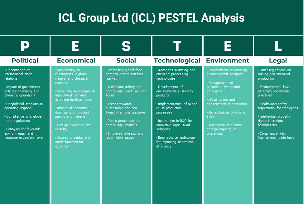 مجموعة ICL المحدودة (ICL): تحليل PESTEL