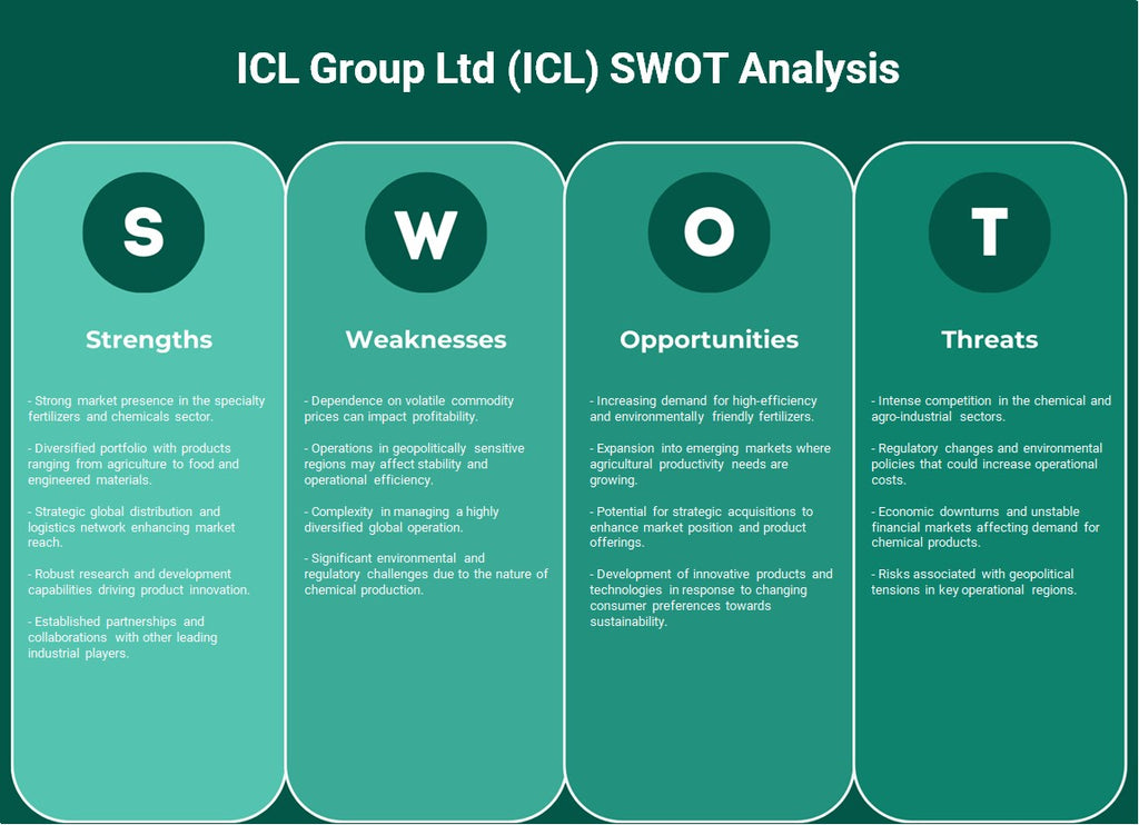 ICL Group Ltd (ICL): analyse SWOT