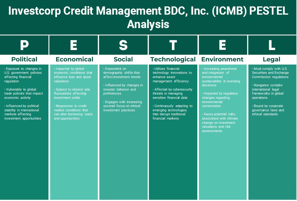 InvestCorp Credit Management BDC, Inc. (ICMB): Análisis de Pestel