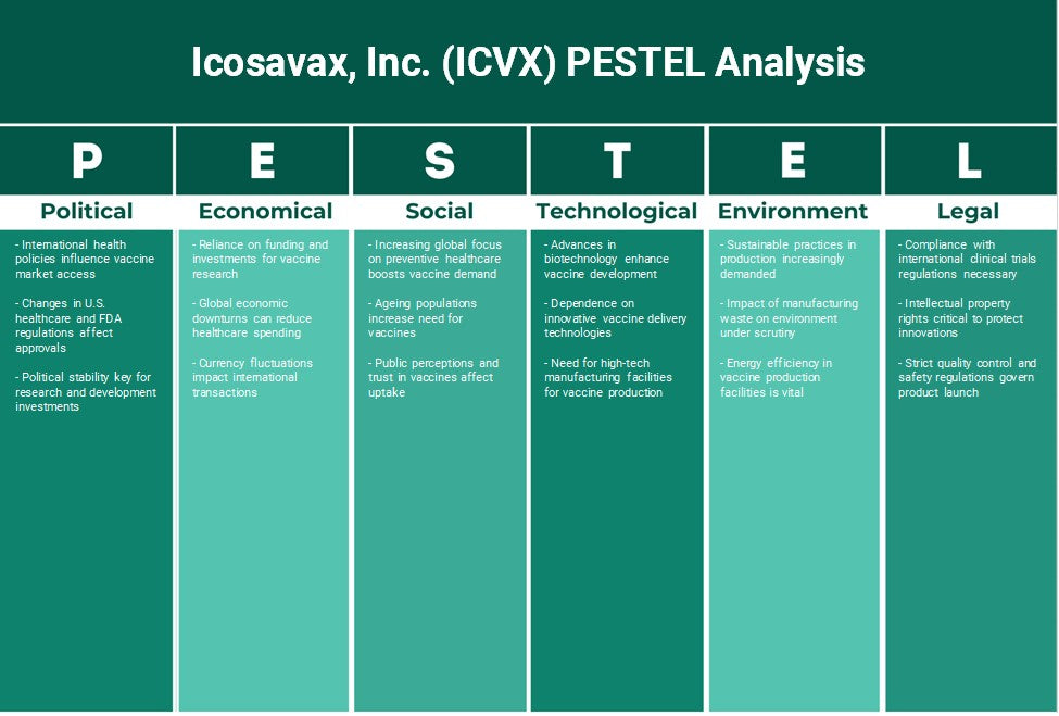 ICOSAVAX, Inc. (ICVX): Análisis de Pestel