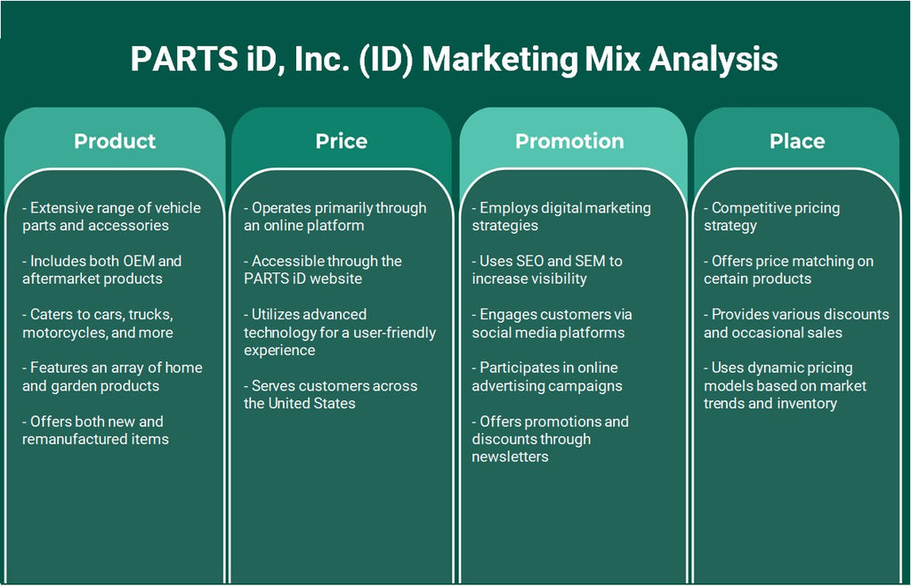 Parts ID, Inc. (ID): Análisis de mezcla de marketing