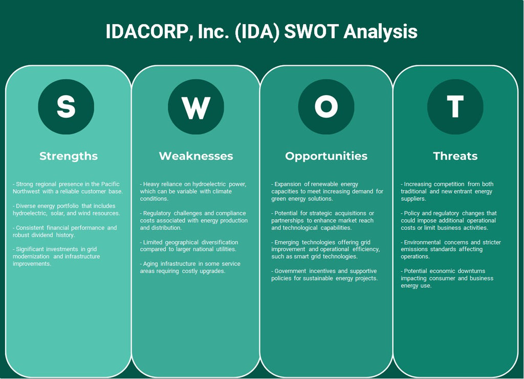 IDACORP, Inc. (IDA): análisis FODA