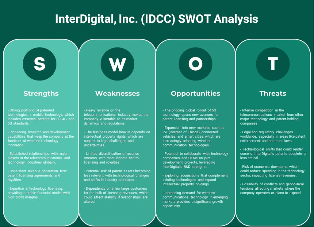 Interdigital, Inc. (IDCC): análisis FODA