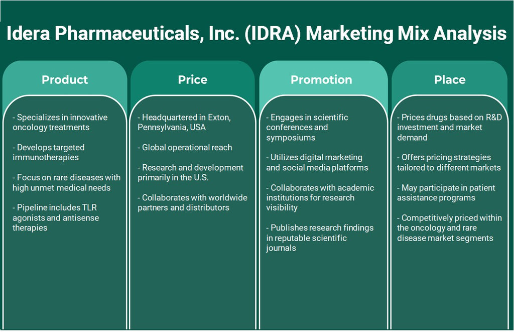 Idera Pharmaceuticals, Inc. (IDRA): Análisis de mezcla de marketing