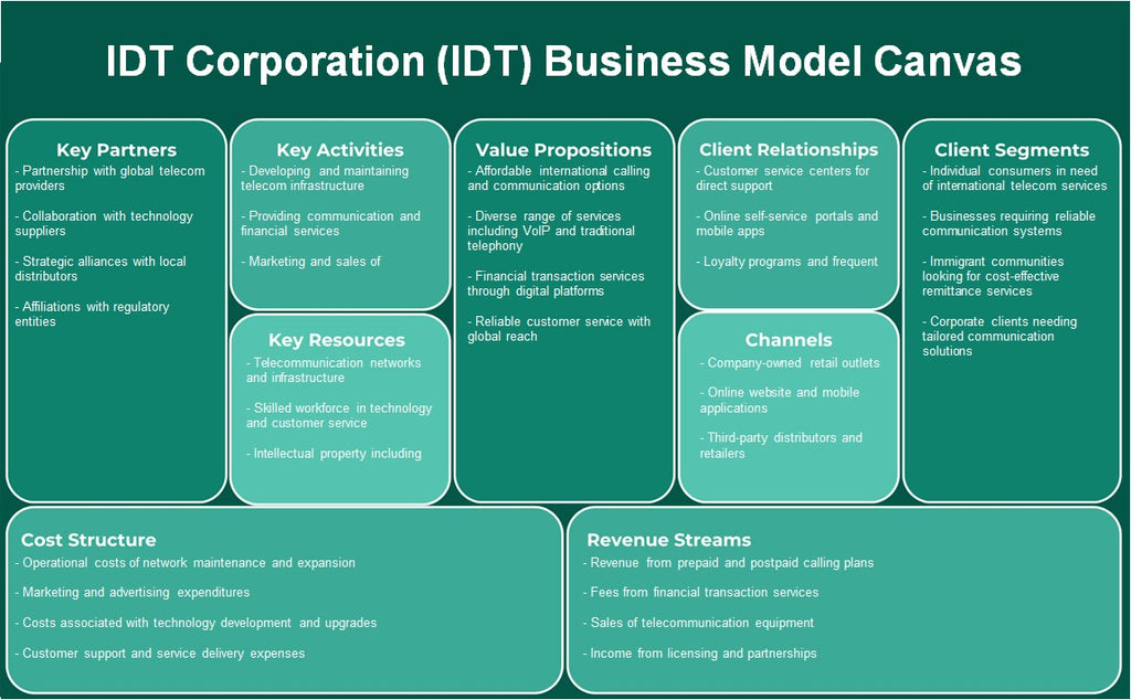 شركة IDT (IDT): نموذج الأعمال التجارية