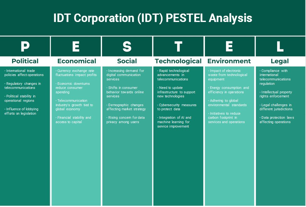 شركة IDT (IDT): تحليل PESTEL