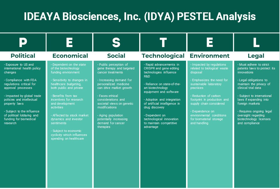 Ideaya Biosciences, Inc. (Idya): Analyse des pestel