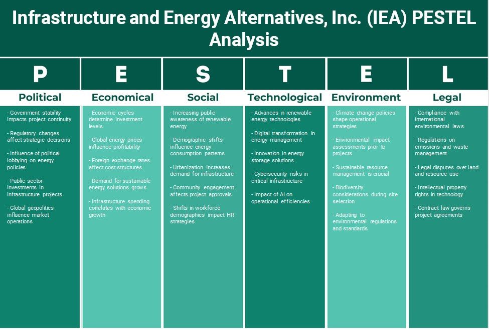 Infraestructura y Energy Alternatives, Inc. (IEA): Análisis de Pestel
