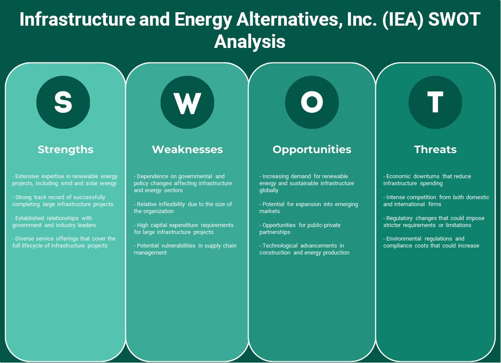 Infrastructure and Energy Alternatives, Inc. (IEA): analyse SWOT