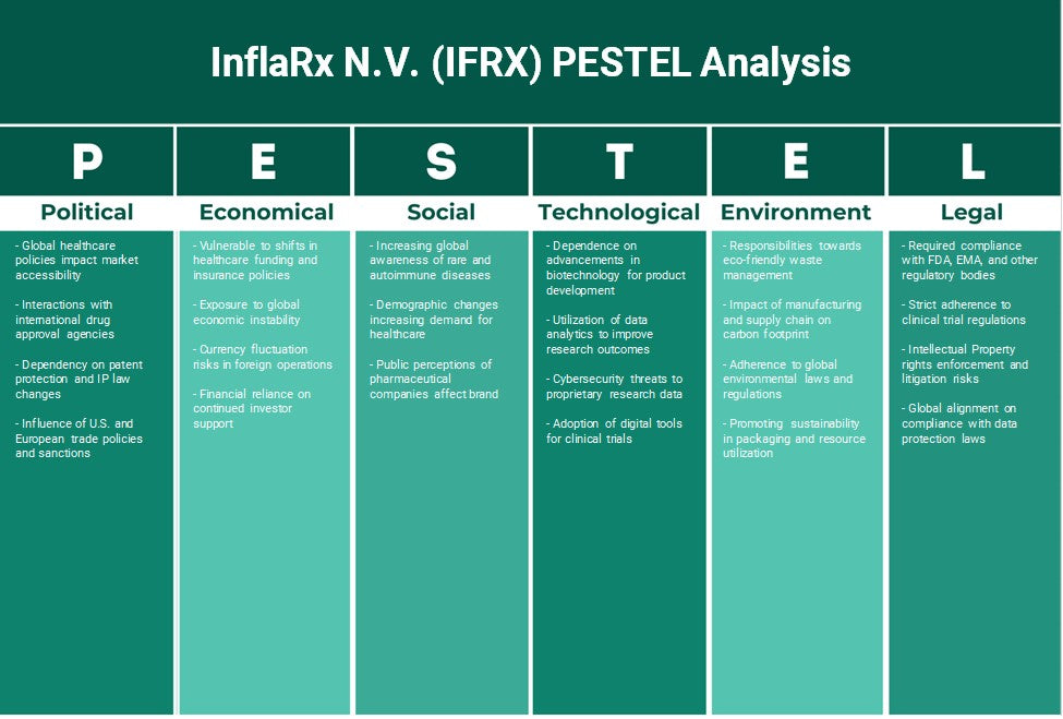 Inflarx N.V. (IFRX): Analyse des pestel