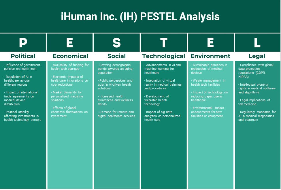 شركة iHuman Inc. (IH): تحليل PESTEL