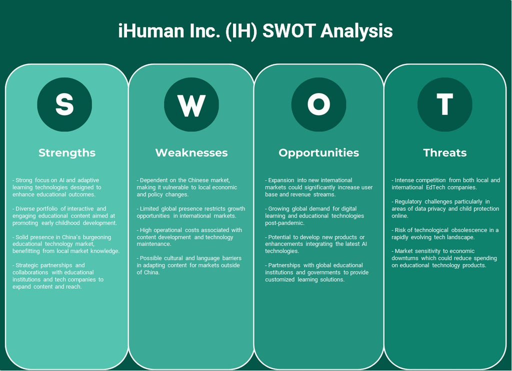 iHuman Inc. (IH): تحليل SWOT