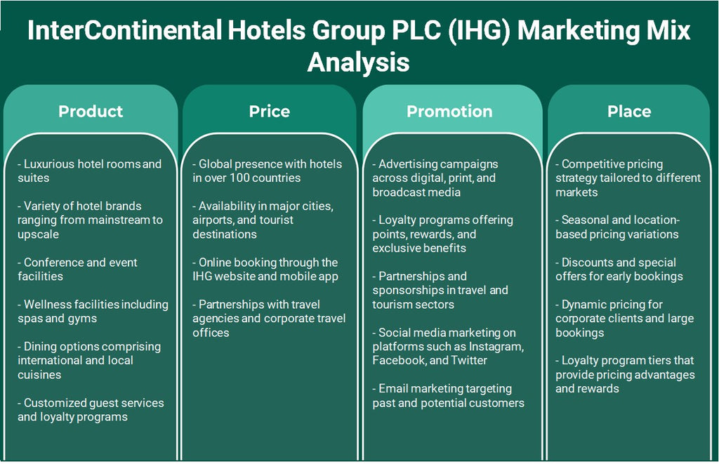 InterContinental Hotels Group PLC (IHG): Analyse du mix marketing