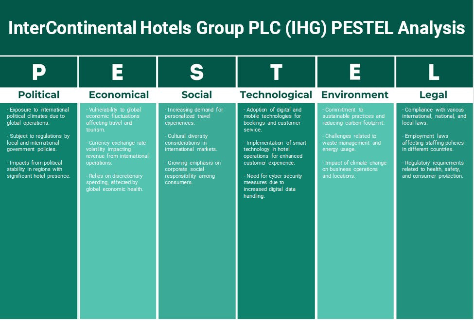 Hotéis Intercontinentais Grupo Plc (IHG): Análise de Pestel