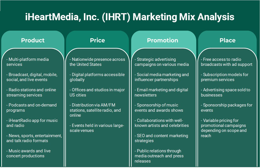 IheartMedia, Inc. (IHRT): Analyse du mix marketing