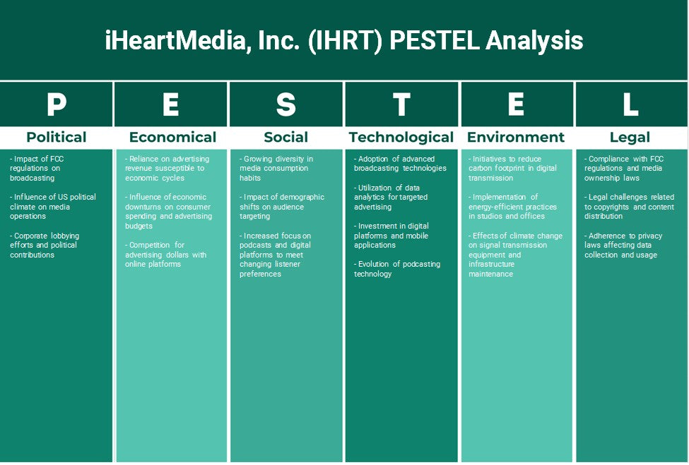 IheartMedia, Inc. (IHRT): Analyse des pestel