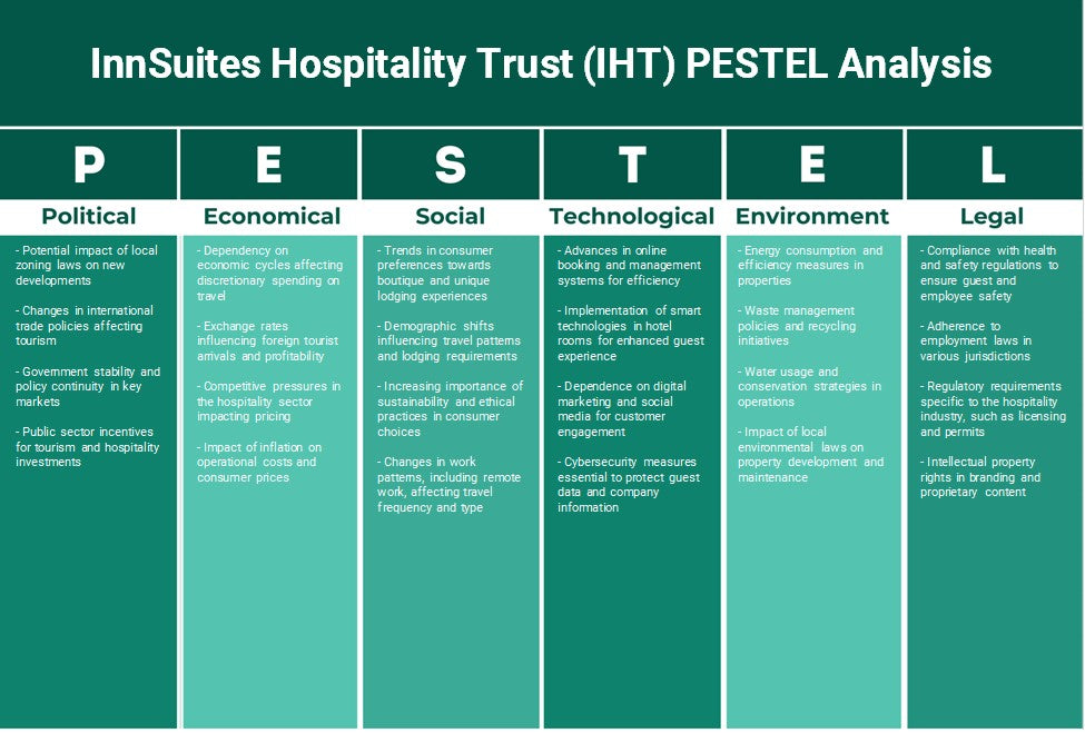 Innnsuites Hospitality Trust (IHT): Análise de Pestel