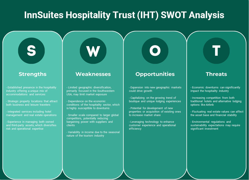 صندوق الضيافة إنسويتس (IHT): تحليل SWOT