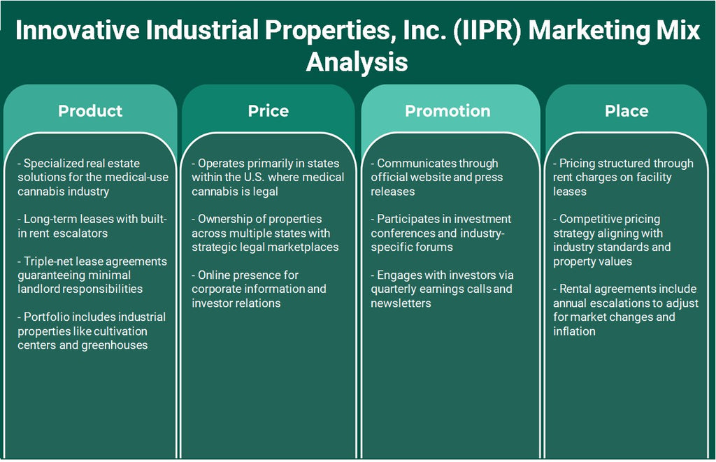 Innovative Industrial Properties, Inc. (IIPR): Análise de Mix de Marketing