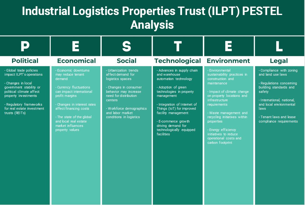 Fideicomiso de propiedades de logística industrial (ILPT): Análisis de Pestel