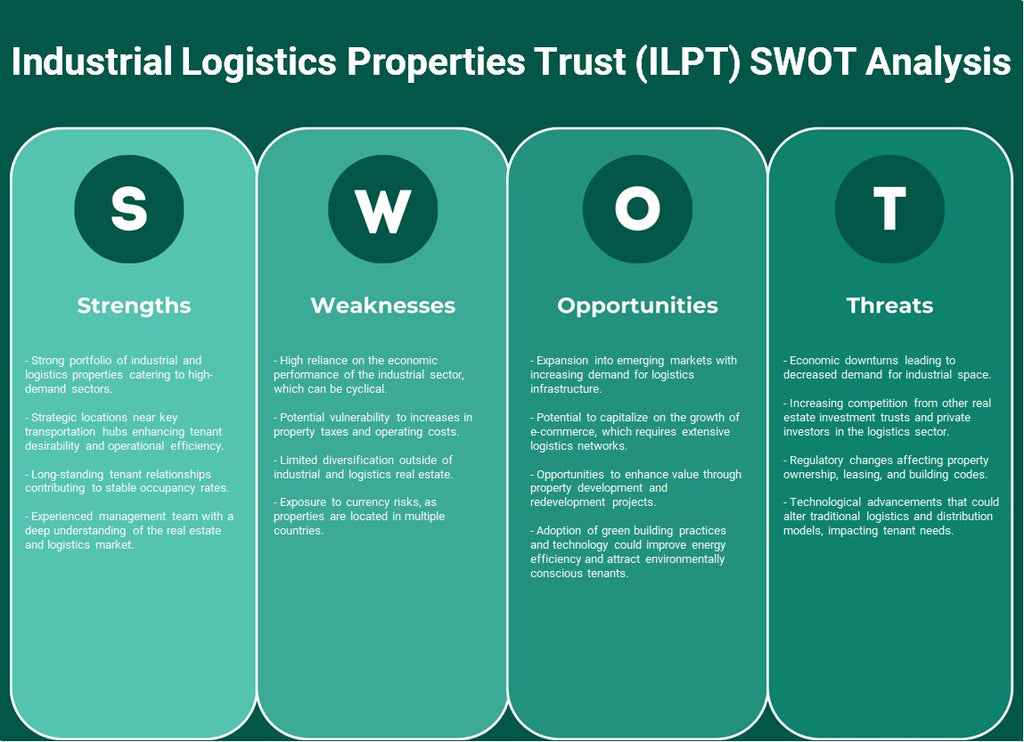 Fideicomiso de propiedades de logística industrial (ILPT): análisis FODA