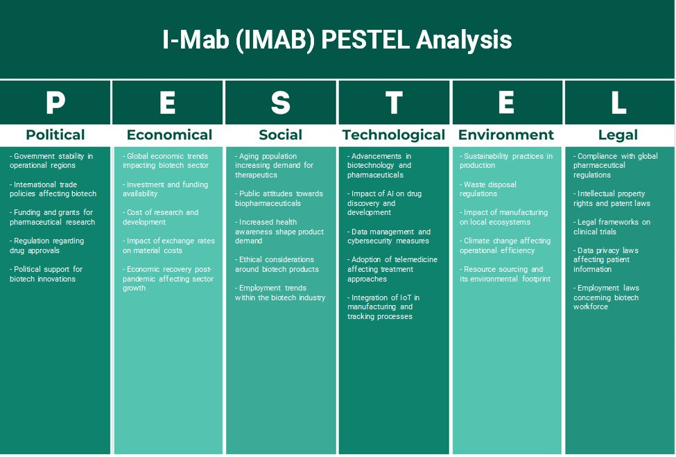 آي ماب (IMAB): تحليل PESTEL