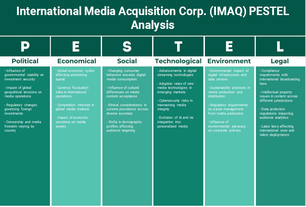 International Media Acquisition Corp. (IMAQ): Analyse des pestel
